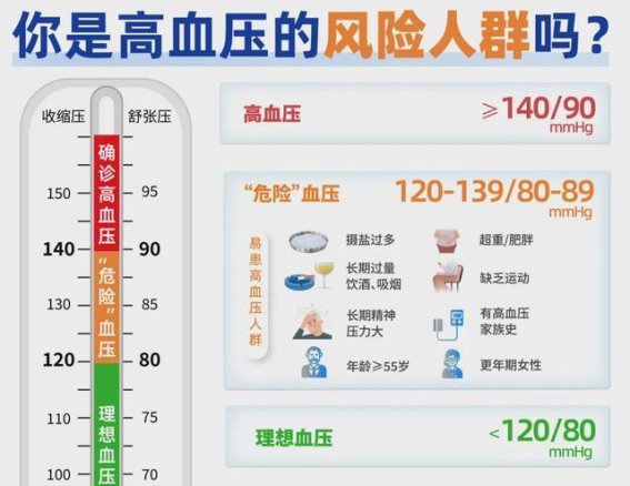 你的血压达标了吗？——全国高血压日提醒我们关注健康